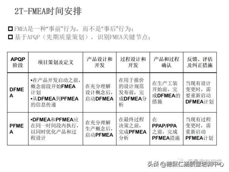 新版PFMEA 培训PPT，留着内部培训用