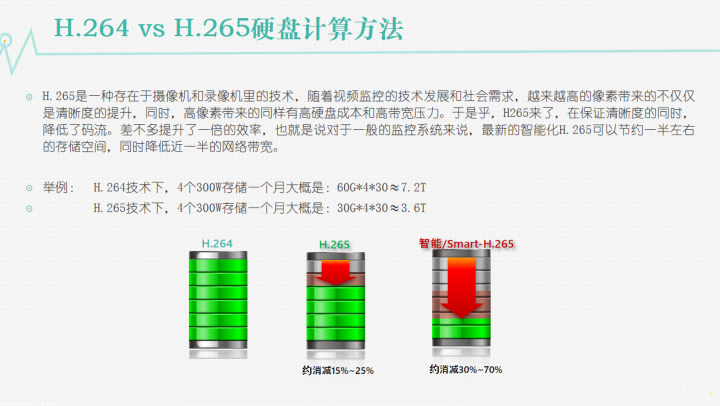 对于弱电新人来说，网络视频监控该如何学习，这份培训资料请收藏