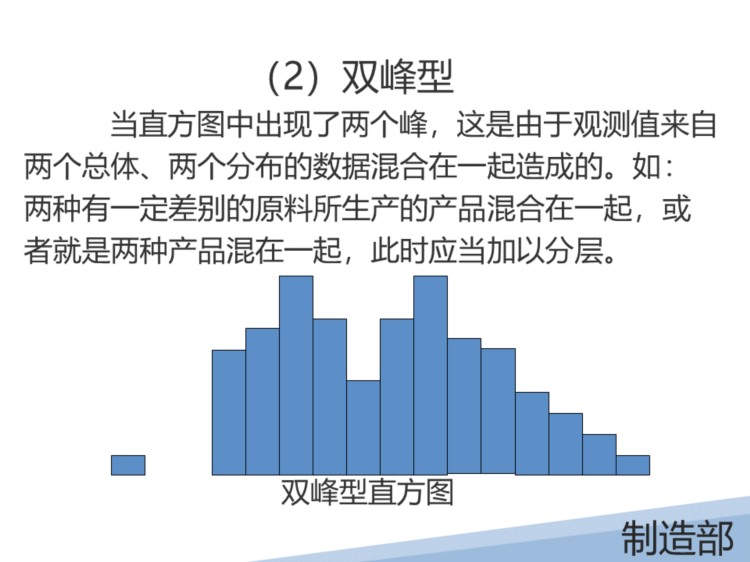 某液晶显示有限公司的SPC培训教材