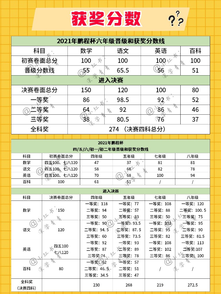 深圳小升初如何备考鹏程杯英语？