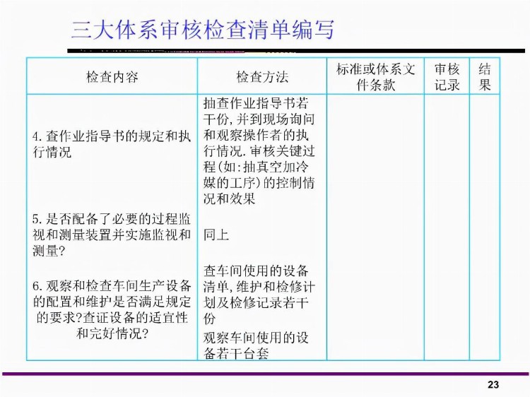 「体系管理」三大体系内审员培训教材