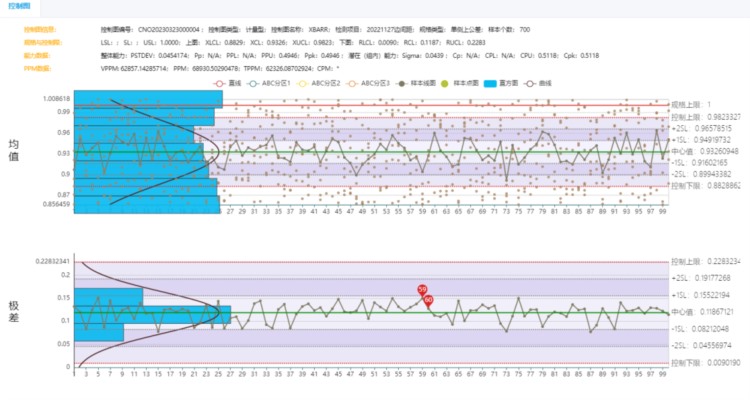 安捷利用“SPC 宝剑”为质量保驾护航