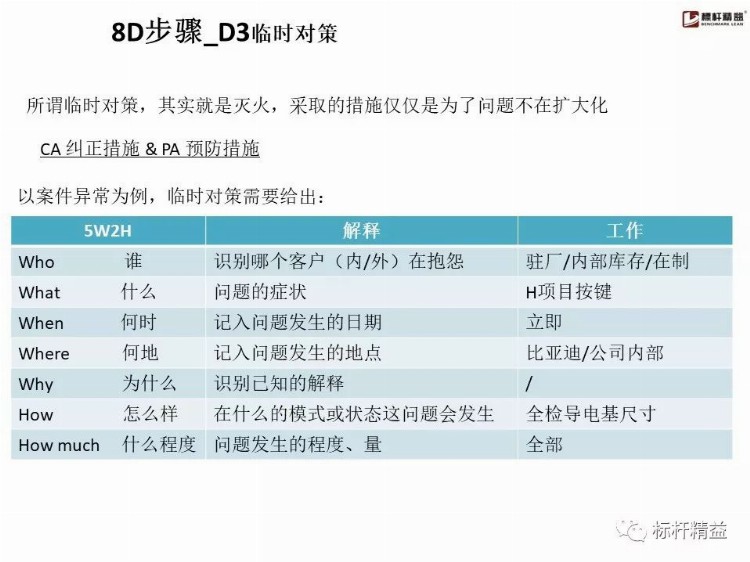 比亚迪内部8D培训教材，张张经典！【标杆精益】