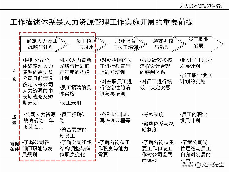 国内知名咨询公司课件：177页人力资源管理知识培训（内部版）