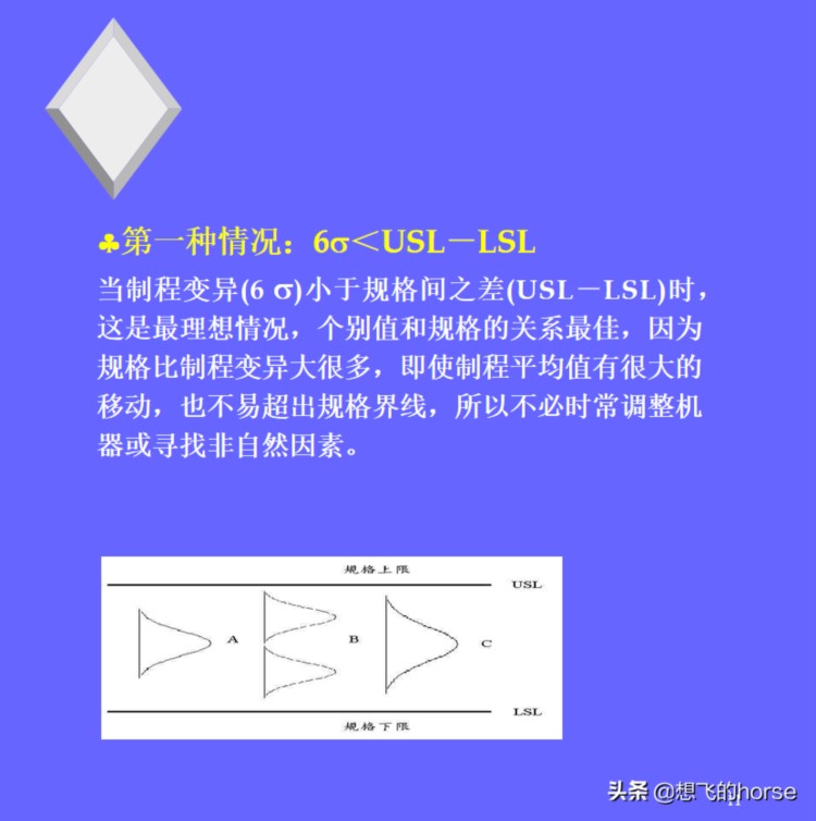 统计过程控制SPC入门培训教材（42页）