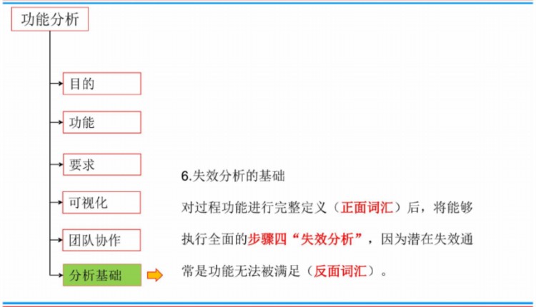 新版FMEA培训教材(AIAG