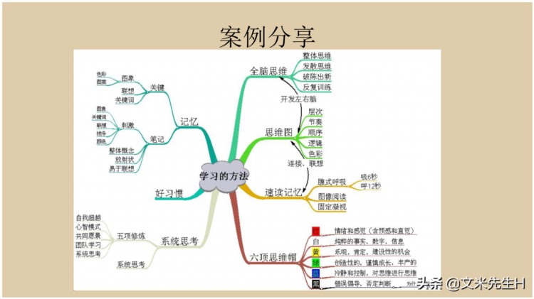 66页完整版，思维导图培训教材，有案例，非常全面，强烈推荐收藏