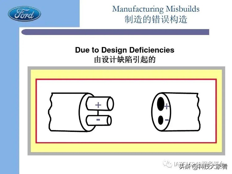 福特汽车老版FMEA培训教材