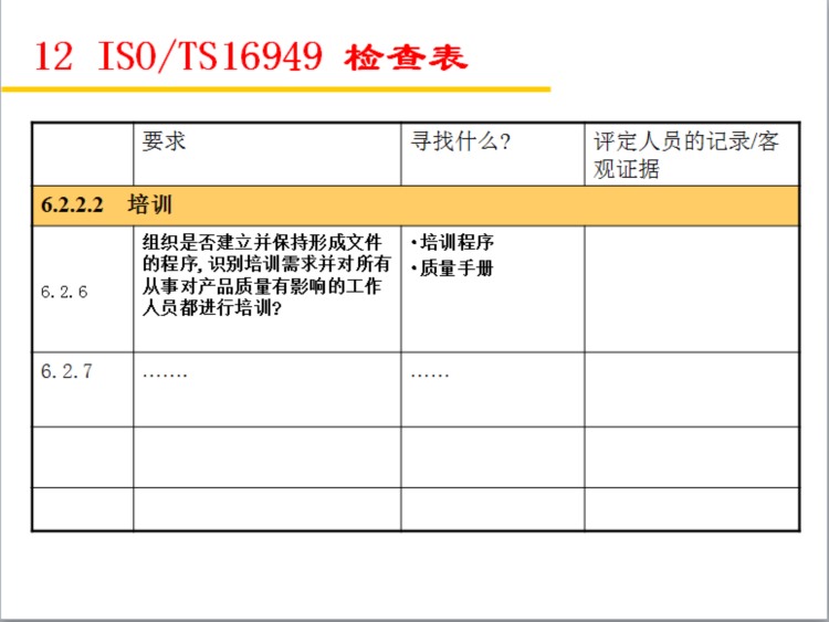 过程方法PPT培训教材（基于ISO/TS 16949标准）