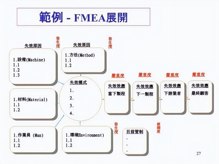 一份来自合资企业的FMEA培训教材，收了吧