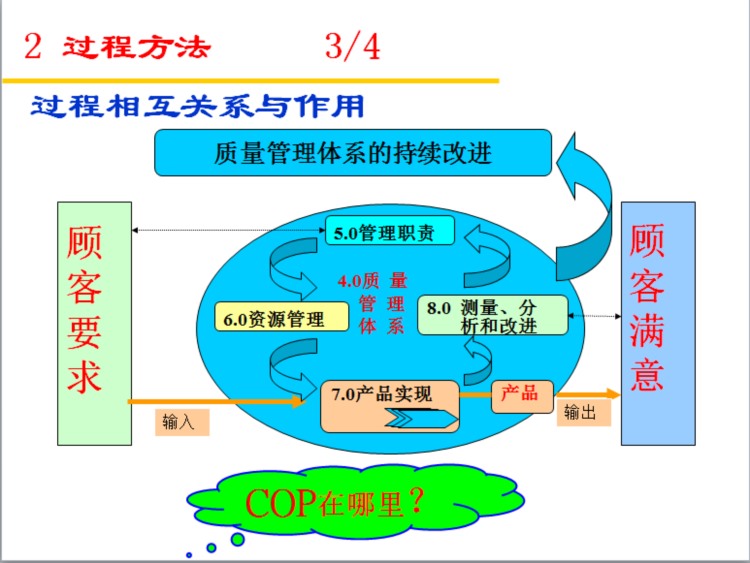 过程方法PPT培训教材（基于ISO/TS 16949标准）