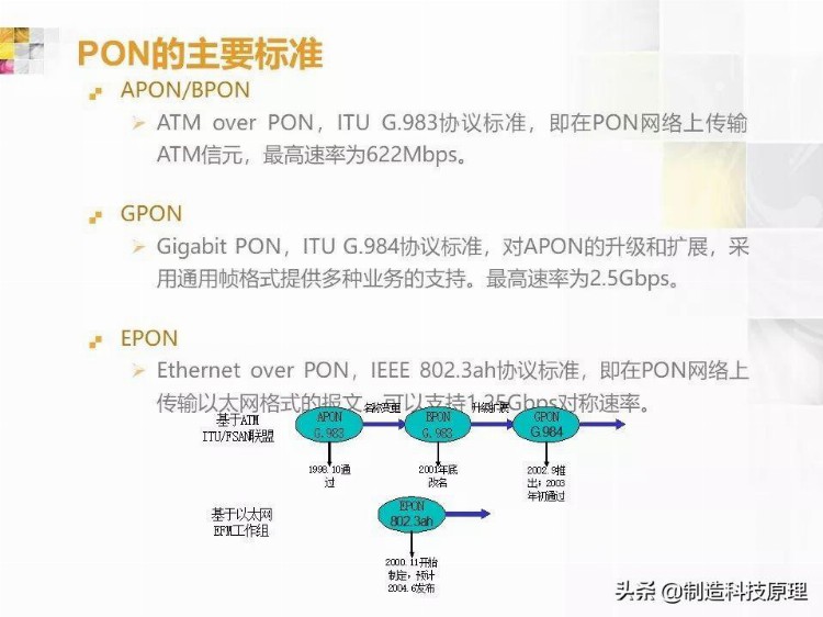 弱电工程无源光纤网络技术培训资料