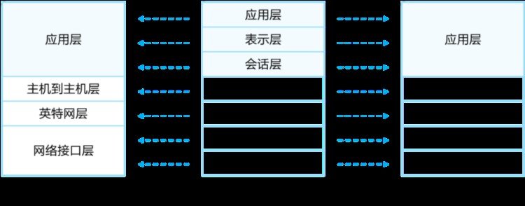 誉天Security技术专栏：网络基础知识