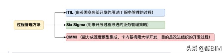 CISSP 1.3~1.4 控制措施类型、安全框架