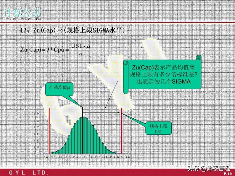 「体系管理」 SPC公式