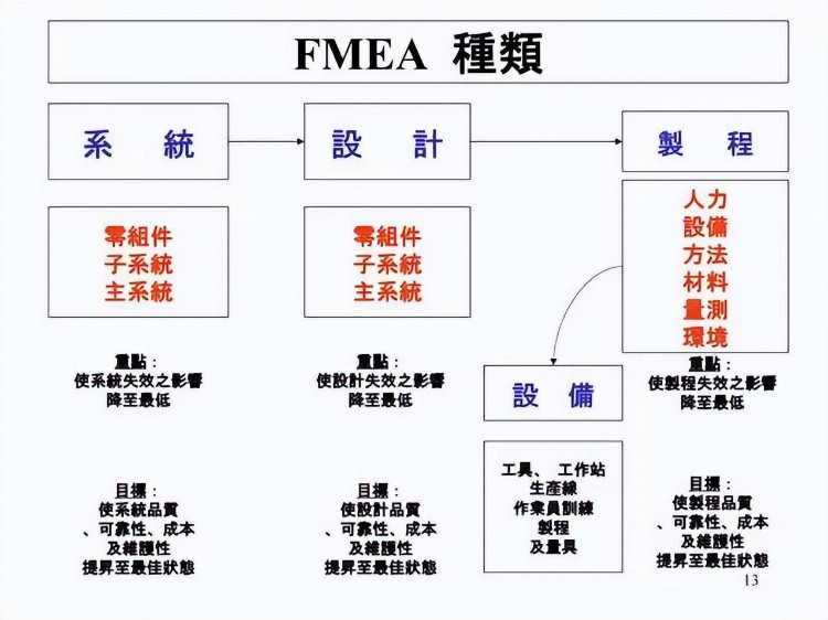 一份来自合资企业的FMEA培训教材，收了吧