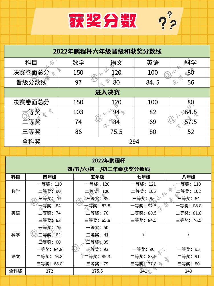 深圳小升初如何备考鹏程杯英语？