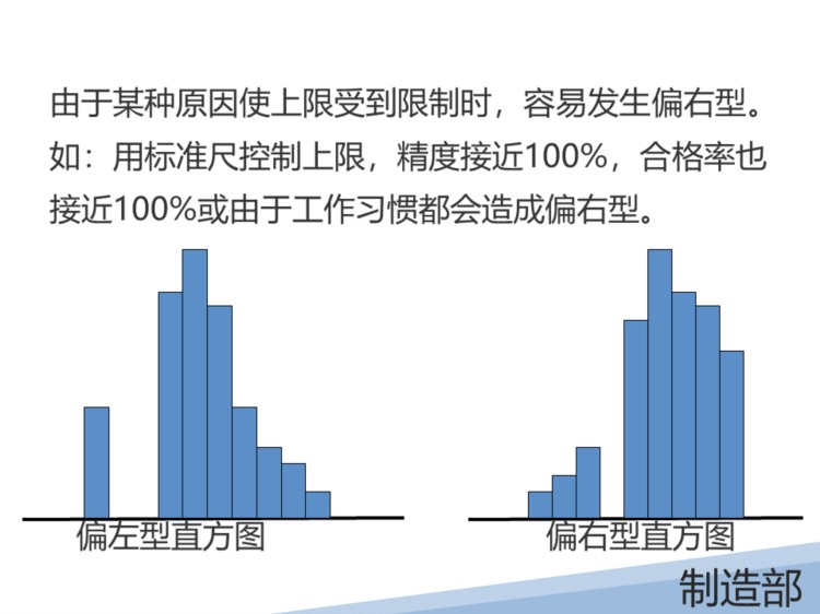 某液晶显示有限公司的SPC培训教材