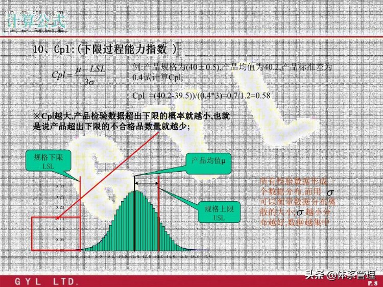 「体系管理」 SPC公式