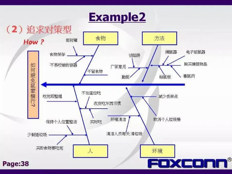 「标杆学习」私藏！114张富士康QC七大手法培训教材