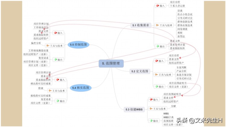 66页完整版，思维导图培训教材，有案例，非常全面，强烈推荐收藏