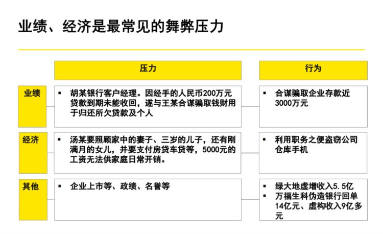 60页系统讲解内控及风险管理PPT完整版（果断收藏）