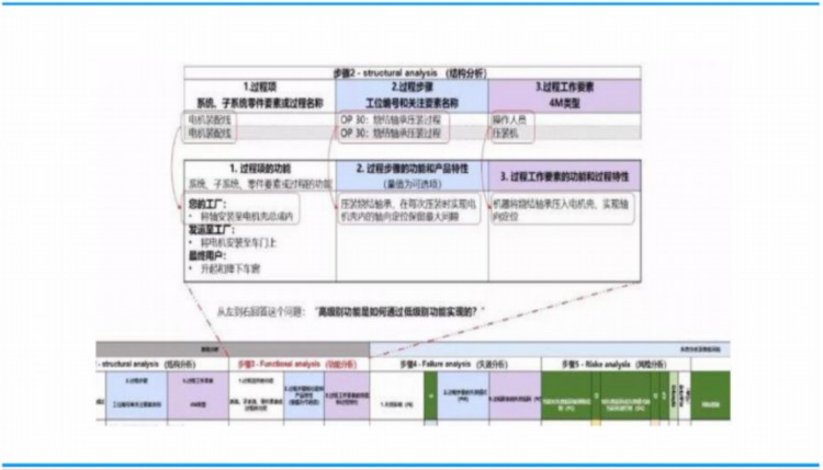 新版FMEA培训教材(AIAG