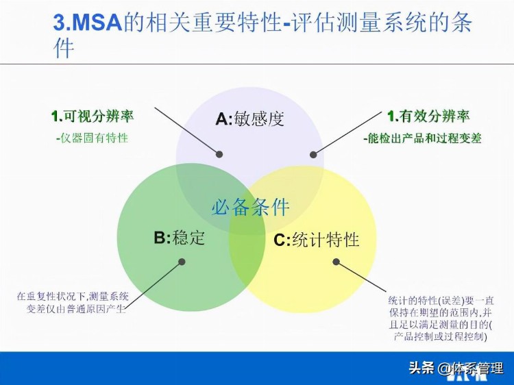 「体系管理」MSA培训教材V02(他用)