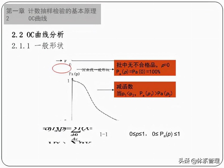 「体系管理」GBT2828.1-2012培训教材