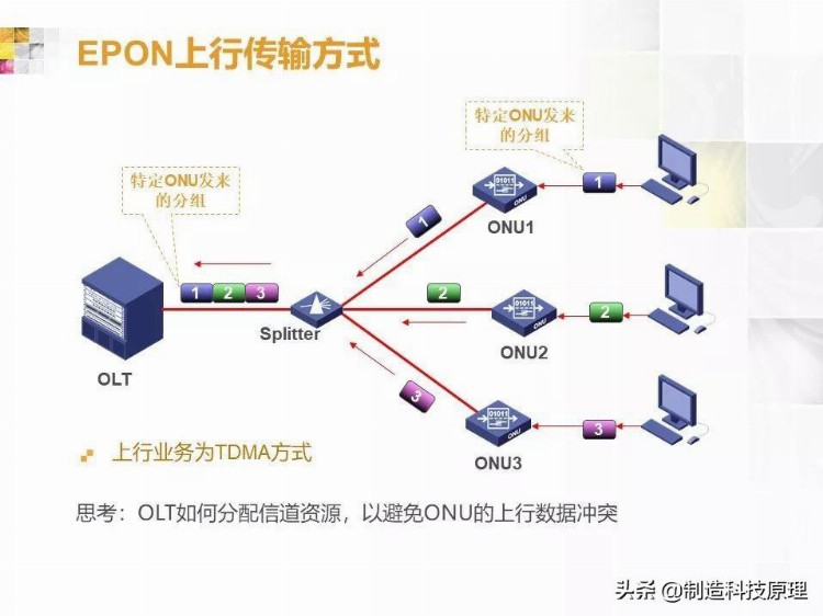 弱电工程无源光纤网络技术培训资料