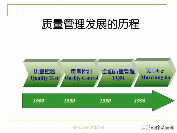 「体系管理」 ISO9001-2015培训教材PPT