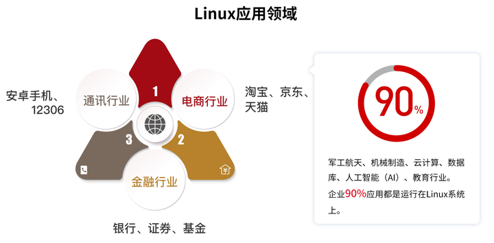 想翻倍加薪，网络工程师可考哪些证书用来提升自己？