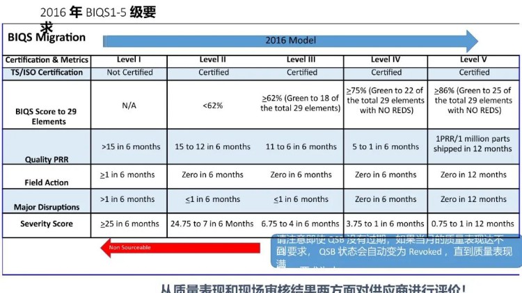 BIQS 供应商 BIQ策略培训教材