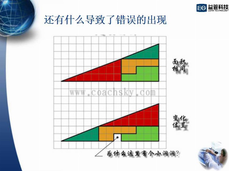 【PPT干货】防错技术培训教材