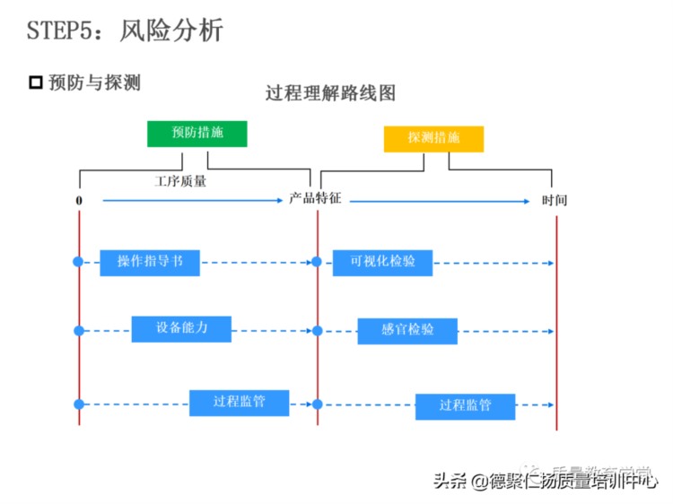 新版PFMEA 培训PPT，留着内部培训用