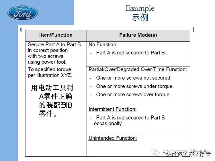 福特汽车老版FMEA培训教材