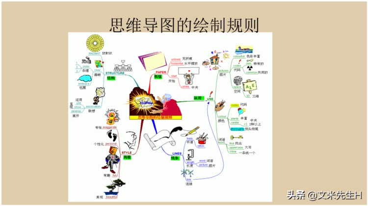 66页完整版，思维导图培训教材，有案例，非常全面，强烈推荐收藏