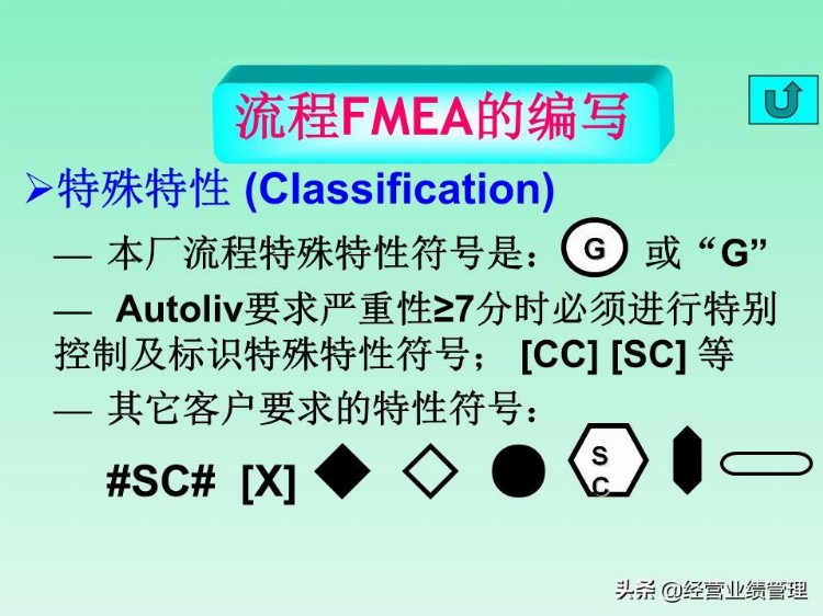 FMEA缺陷模式及后果分析培训