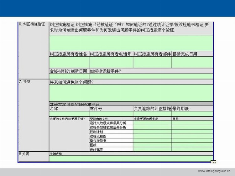 「标杆学习」做8D 与5 Why 培训？这一套教材就够了