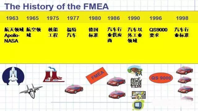 一篇文章读懂 PFMEA