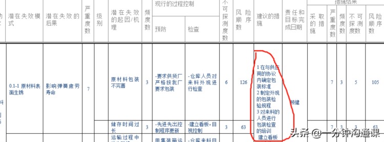 产品质量问题不断怎么办？FMEA这个工具可以让产品不良率降低30%