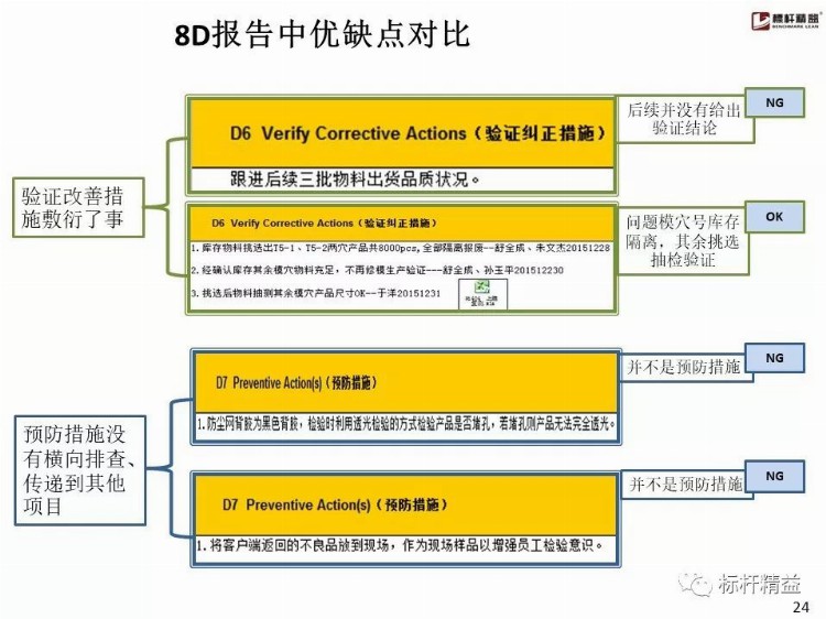 比亚迪内部8D培训教材，张张经典！【标杆精益】