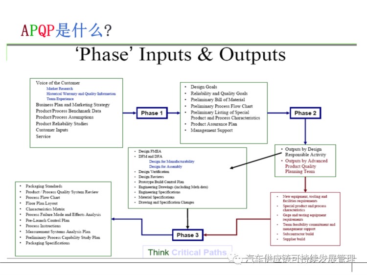 干货 | 经典APQP培训教材