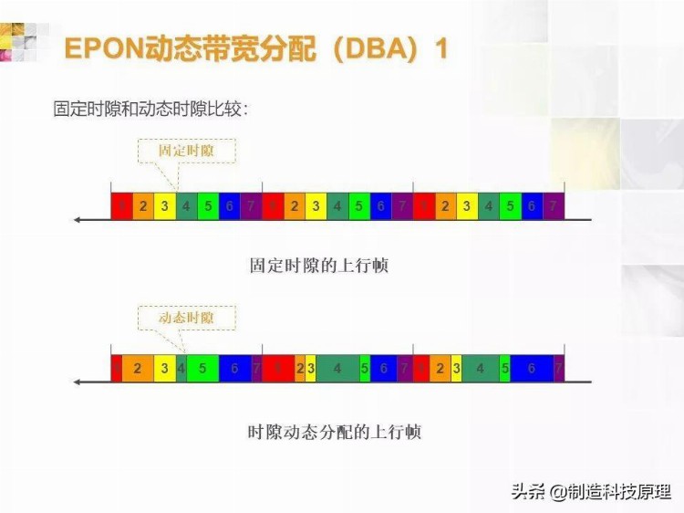 弱电工程无源光纤网络技术培训资料