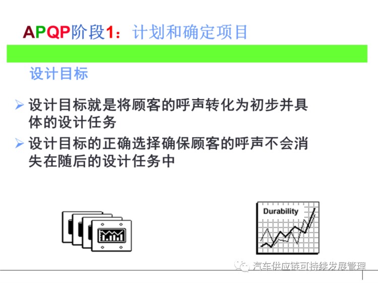 干货 | 经典APQP培训教材