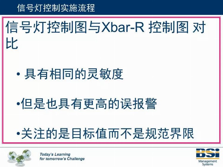 这个机构的SPC培训教材太专业了，领走