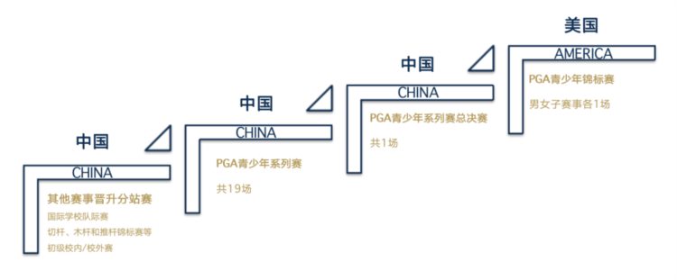 赛事章程 | PGA青少年系列赛-厦门站