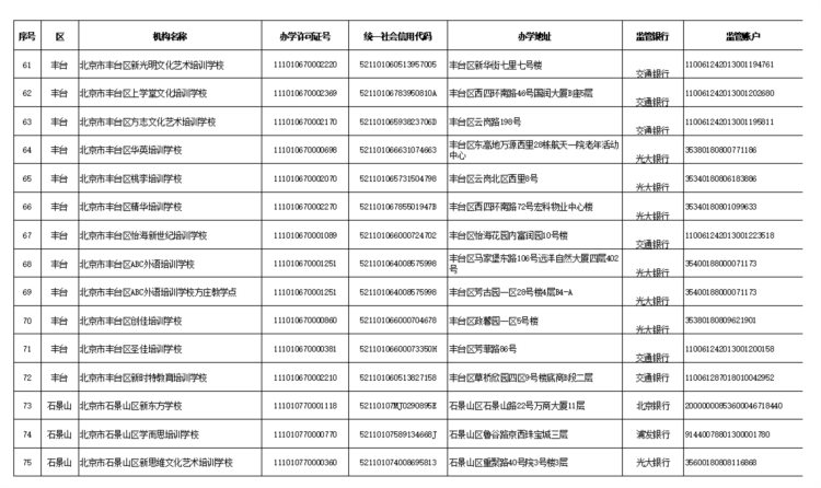 学科类校外培训机构“白名单”公布，北京首批152家培训机构上榜