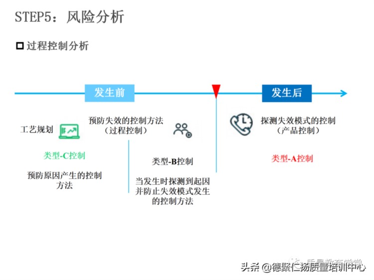 新版PFMEA 培训PPT，留着内部培训用