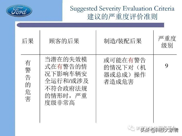 福特汽车老版FMEA培训教材